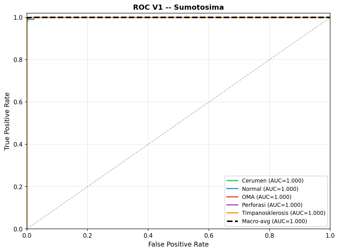 ROC V1 Sumotosima