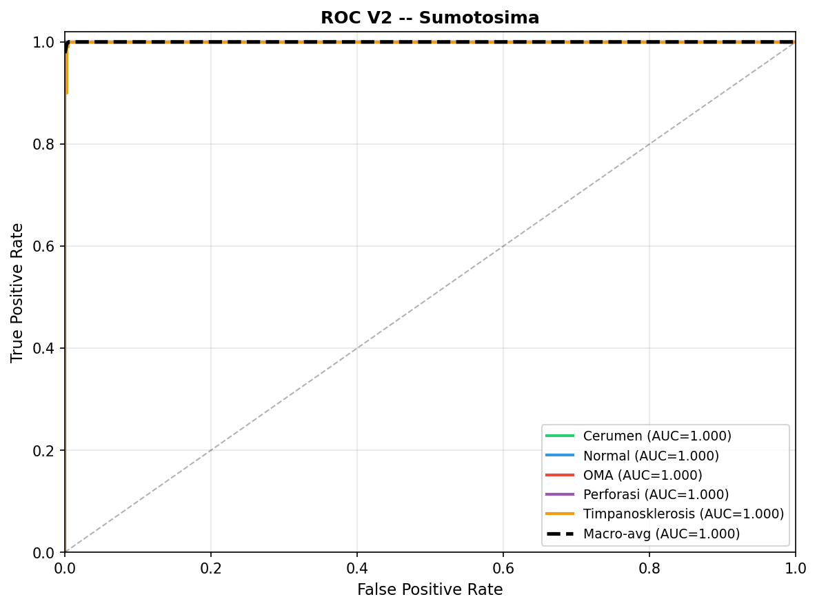 ROC V2 Sumotosima